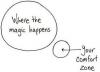 Comfort zone